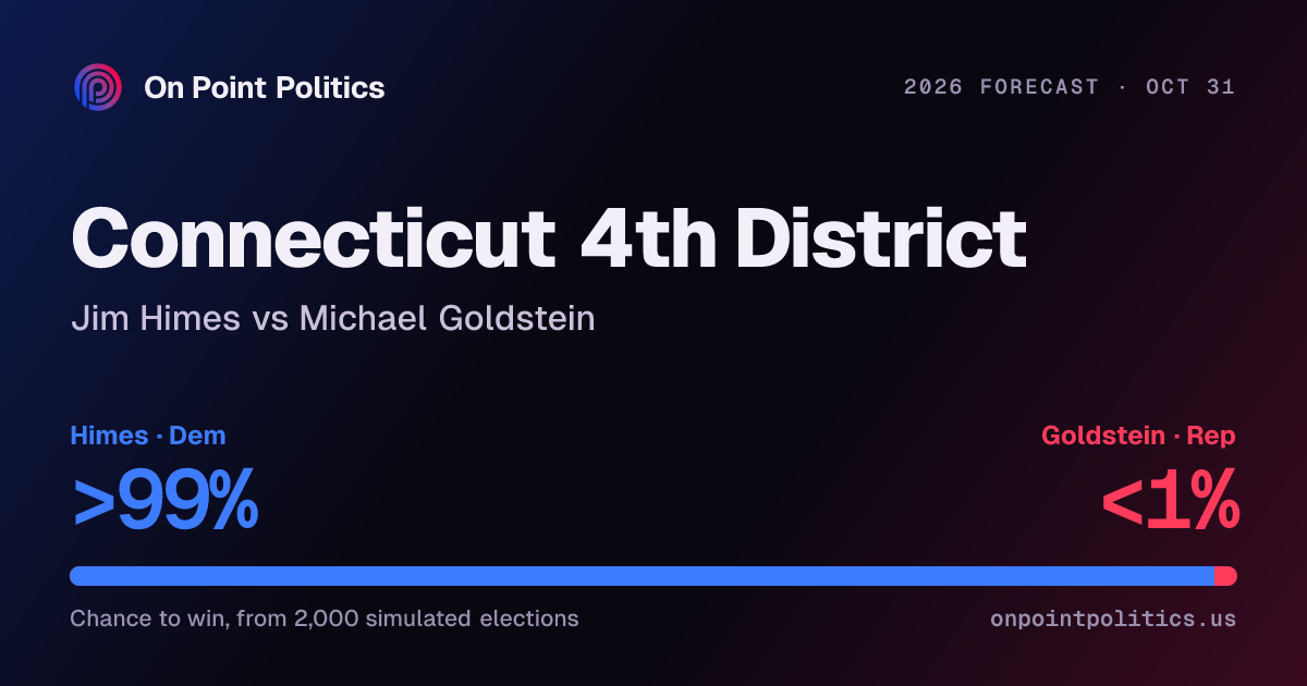 Connecticut 4th District forecast 2026: Jim Himes vs Michael Goldstein ...
