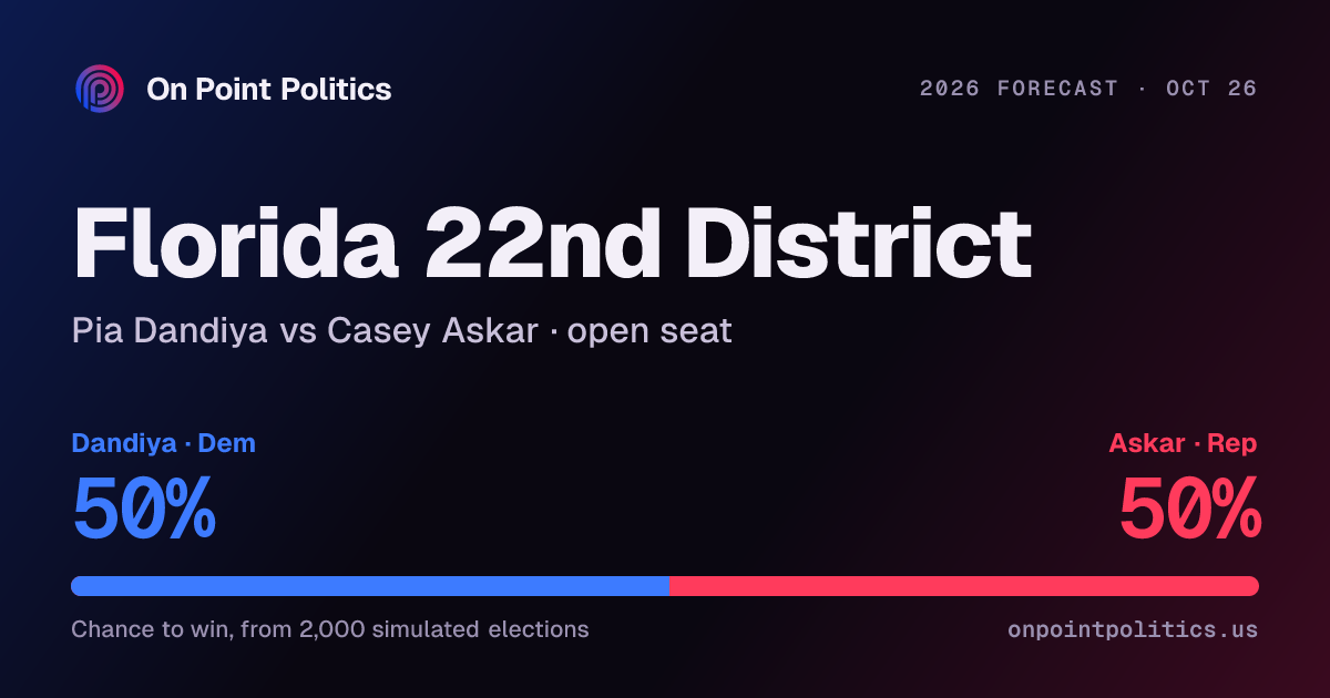Florida 22nd District forecast 2026: Pia Dandiya vs Casey Askar | On ...