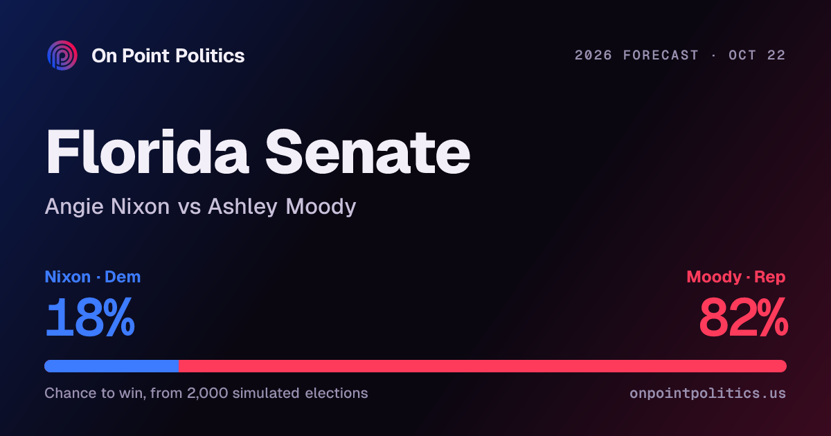 Florida Senate forecast 2026: Angie Nixon vs Ashley Moody | On Point ...