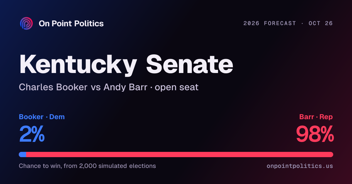 Kentucky Senate forecast 2026: Charles Booker vs Andy Barr | On Point ...