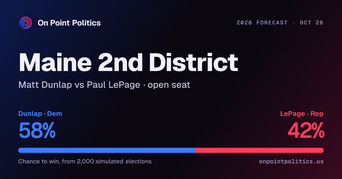 Maine 2nd District forecast 2026: Matt Dunlap vs Paul LePage | On Point ...