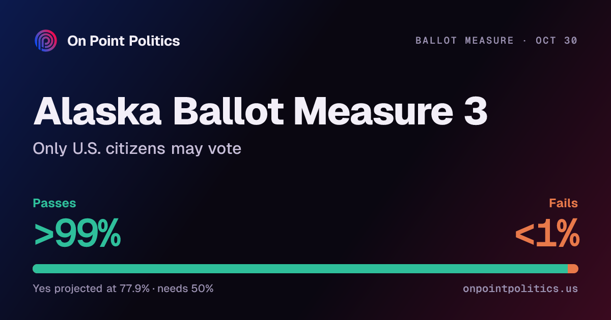 Alaska Ballot Measure 3 2026 forecast: will it pass? | On Point Politics