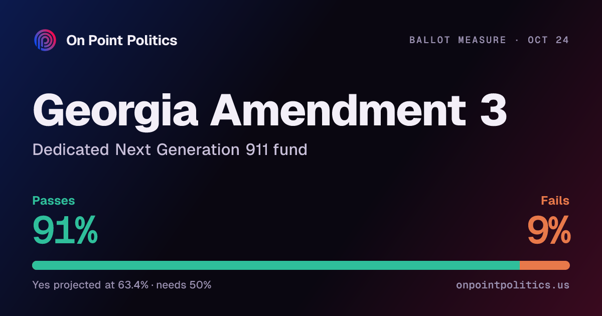 Georgia Amendment 3 2026 forecast: will it pass? | On Point Politics