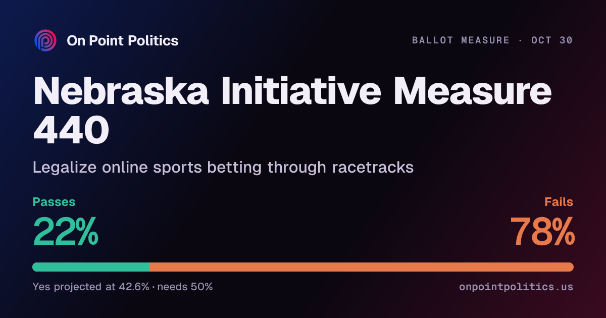 Nebraska Initiative Measure 440 2026 forecast: will it pass? | On Point ...