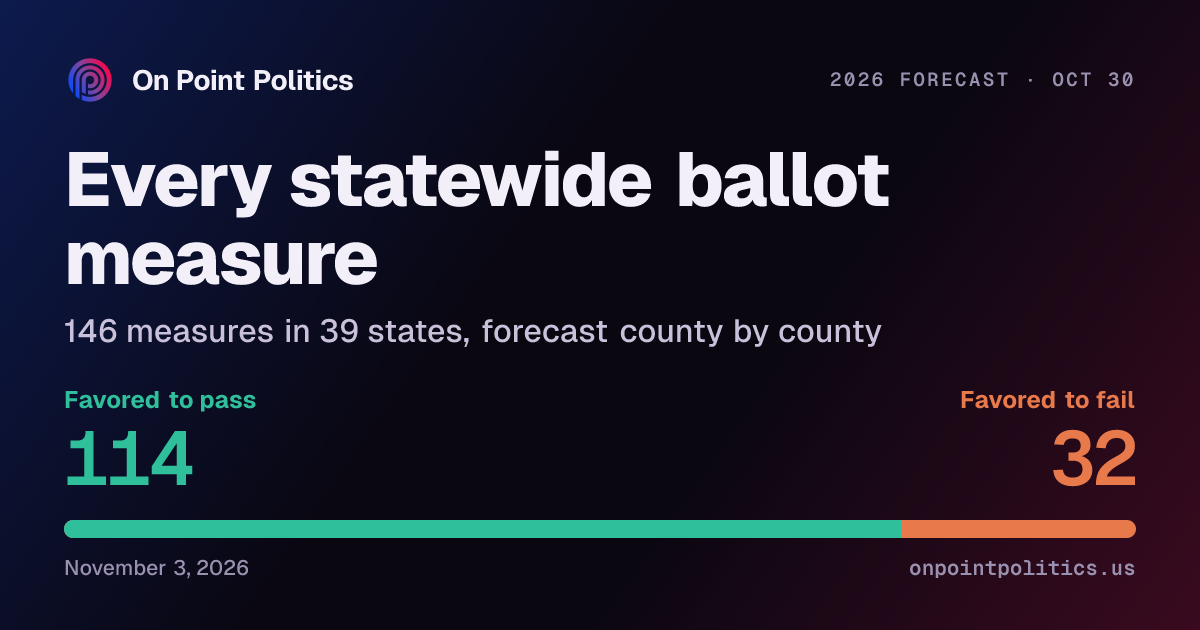 2026 ballot measure forecast: every statewide question | On Point Politics