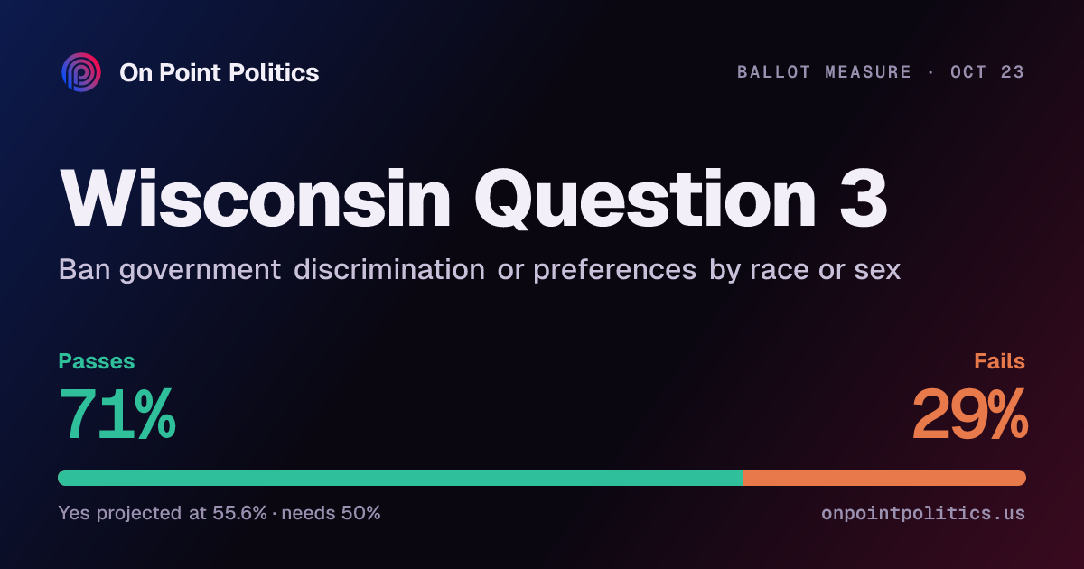 Wisconsin Question 3 2026 forecast: will it pass? | On Point Politics