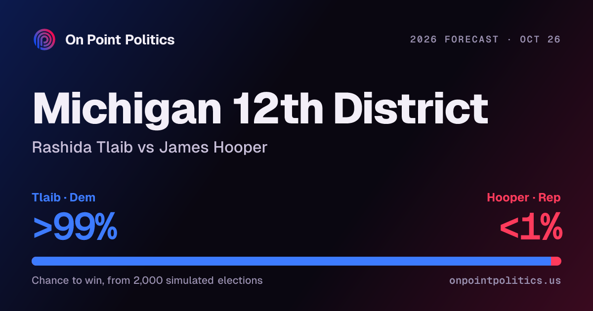 Michigan 12th District forecast 2026: Rashida Tlaib vs James Hooper ...