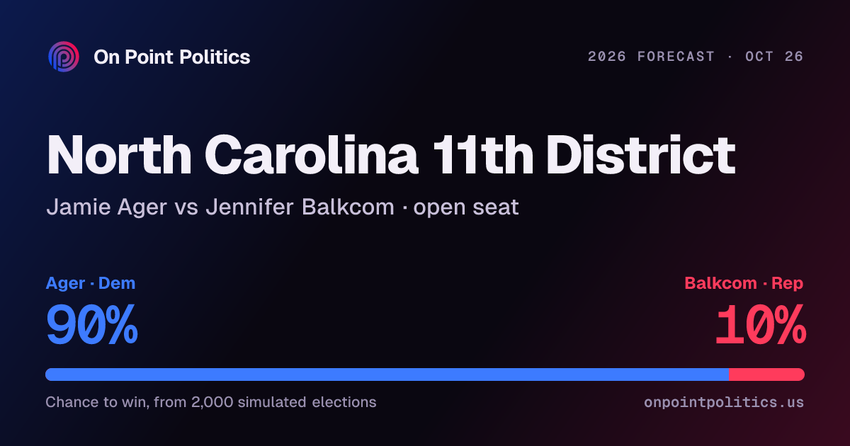 North Carolina 11th District forecast 2026: Jamie Ager vs Jennifer ...