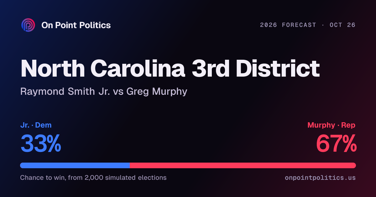 North Carolina 3rd District forecast 2026: Raymond Smith Jr. vs Greg ...