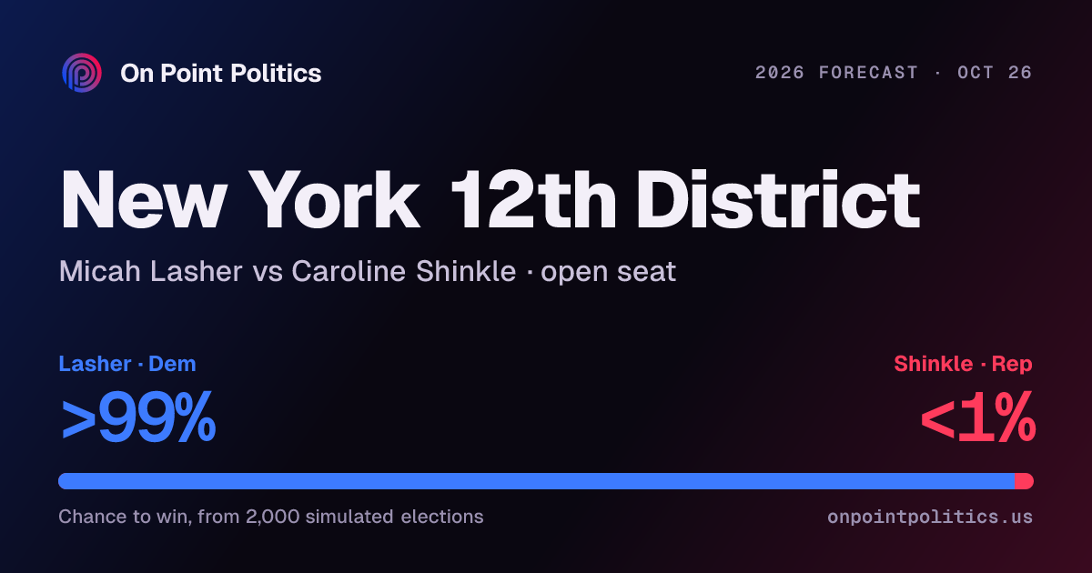 New York 12th District forecast 2026: Micah Lasher vs Caroline Shinkle ...