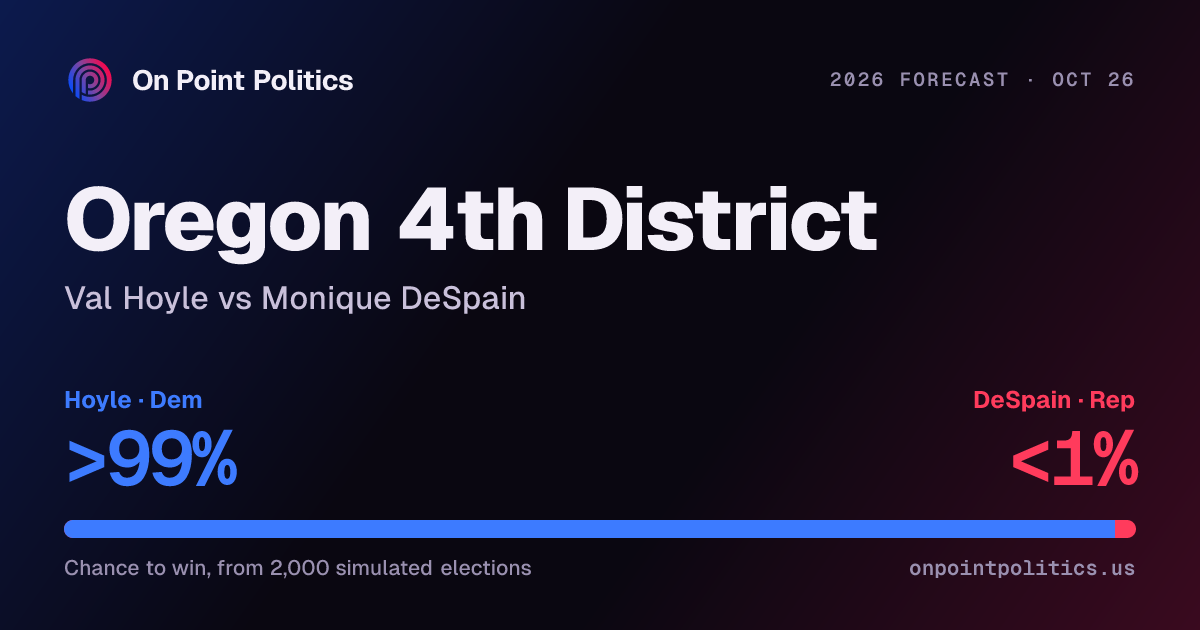 Oregon 4th District forecast 2026: Val Hoyle vs Monique DeSpain | On ...