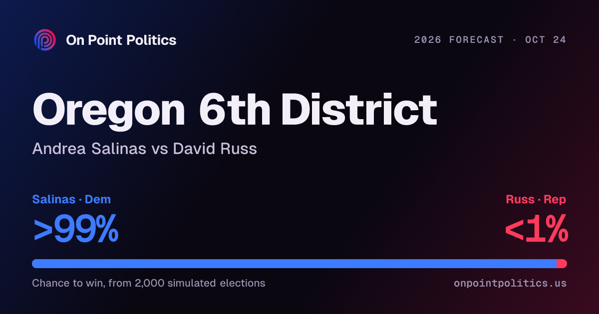 Oregon 6th District forecast 2026: Andrea Salinas vs David Russ | On ...