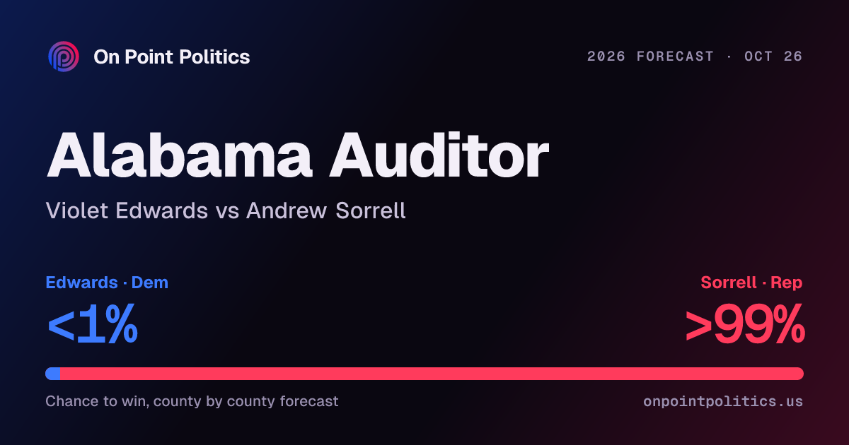 Alabama auditor forecast 2026: Violet Edwards vs Andrew Sorrell | On ...