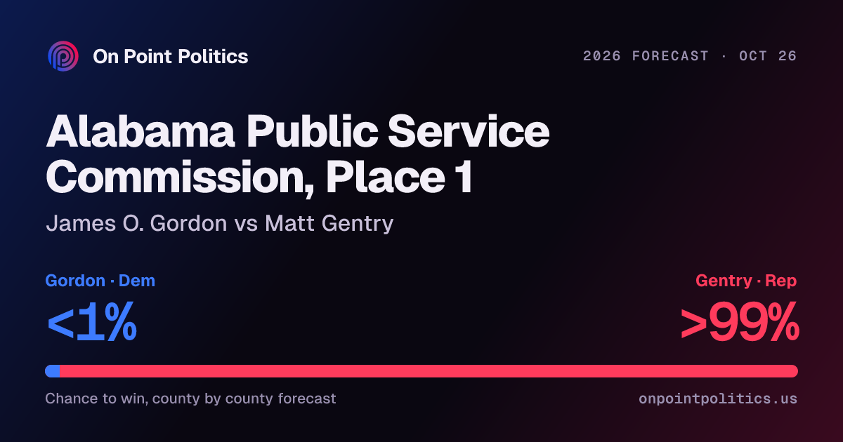 Alabama public service commission, place 1 forecast 2026: James O ...