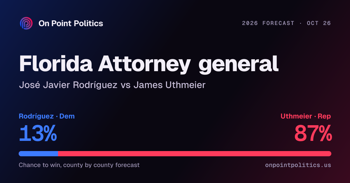 Florida attorney general forecast 2026: José Javier Rodríguez vs James ...