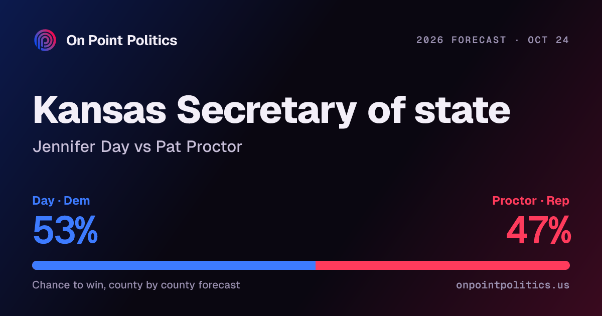 Kansas secretary of state forecast 2026: Jennifer Day vs Pat Proctor ...