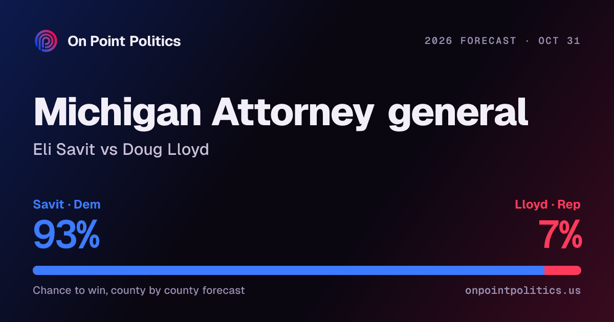 Michigan attorney general forecast 2026: Eli Savit vs Doug Lloyd | On ...