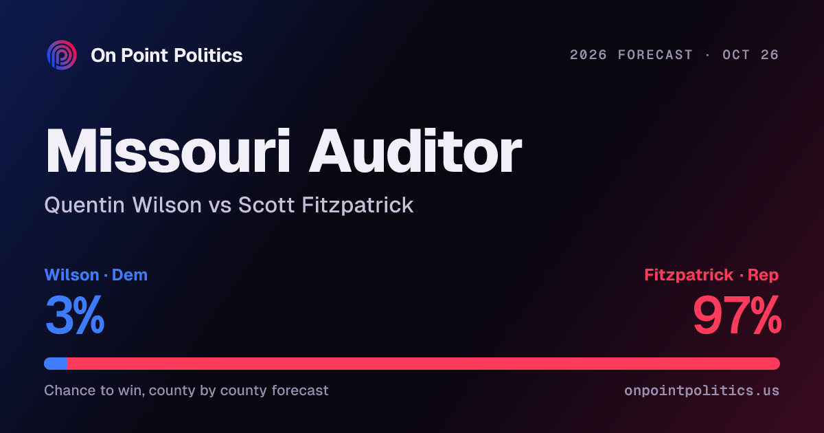 Missouri auditor forecast 2026: Quentin Wilson vs Scott Fitzpatrick ...