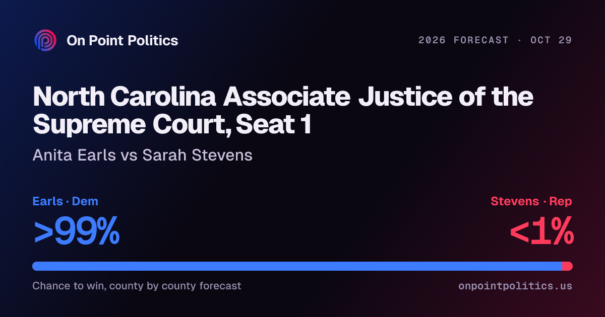 North Carolina associate justice of the supreme court, seat 1 forecast ...