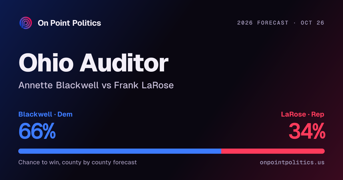 Ohio auditor forecast 2026: Annette Blackwell vs Frank LaRose | On ...