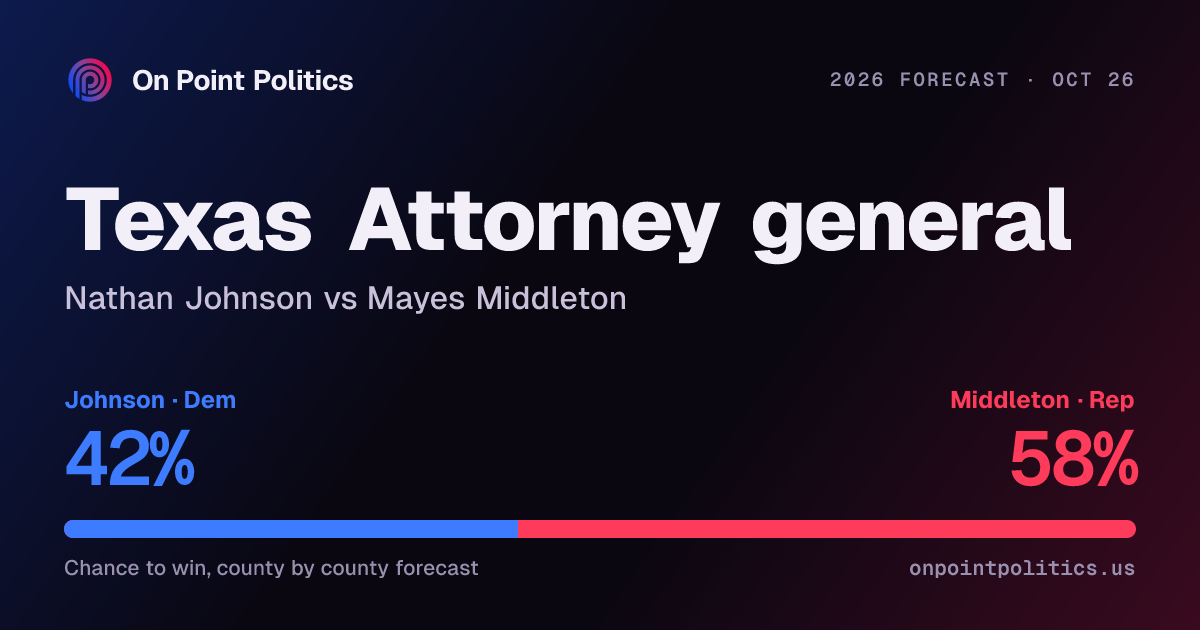 Texas attorney general forecast 2026: Nathan Johnson vs Mayes Middleton ...