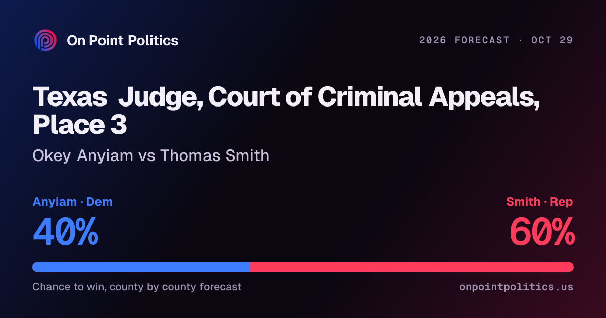 Texas judge, court of criminal appeals, place 3 forecast 2026: Okey ...