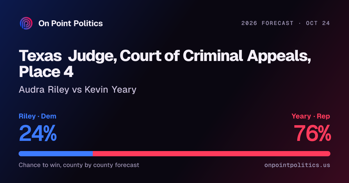 Texas judge, court of criminal appeals, place 4 forecast 2026: Audra ...