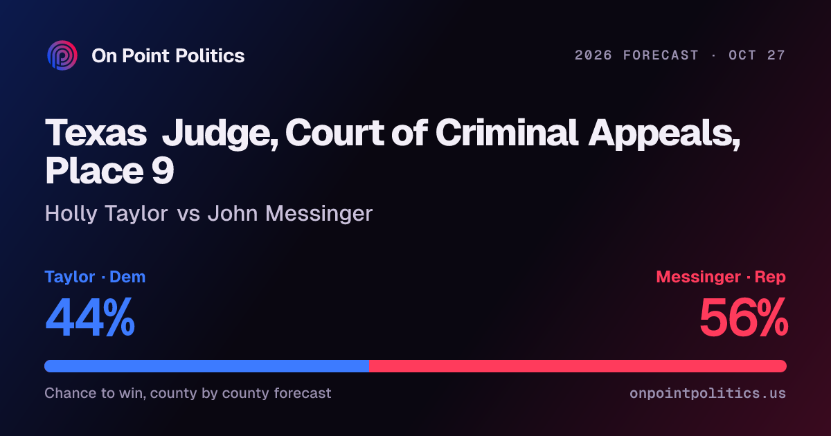Texas judge, court of criminal appeals, place 9 forecast 2026: Holly ...