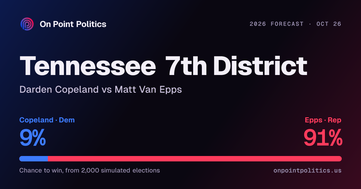 Tennessee 7th District forecast 2026: Darden Copeland vs Matt Van Epps ...