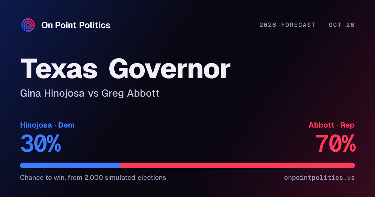 Texas governor forecast 2026: Gina Hinojosa vs Greg Abbott | On Point ...