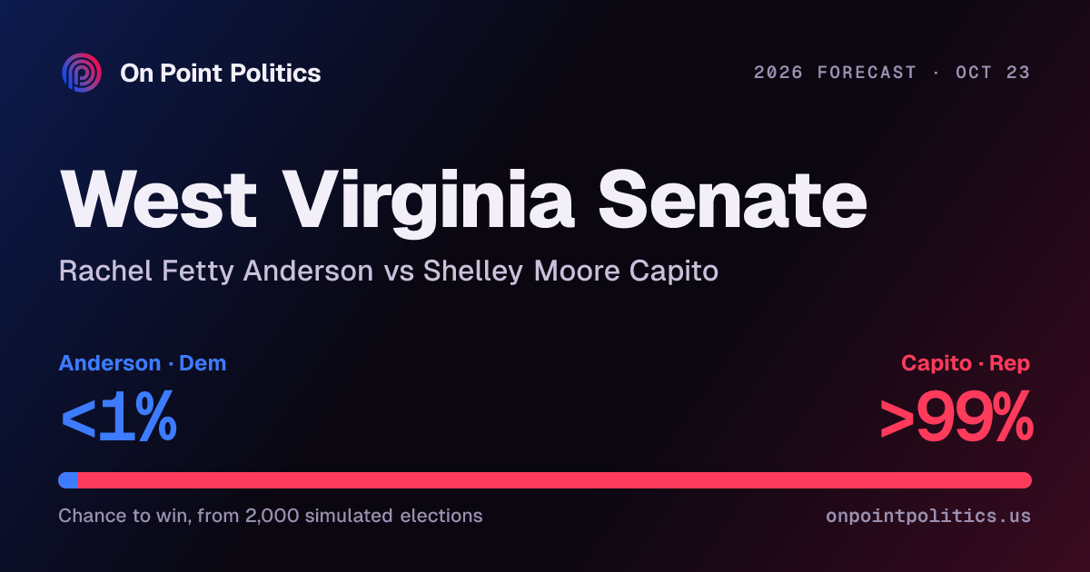 West Virginia Senate forecast 2026: Rachel Fetty Anderson vs Shelley ...