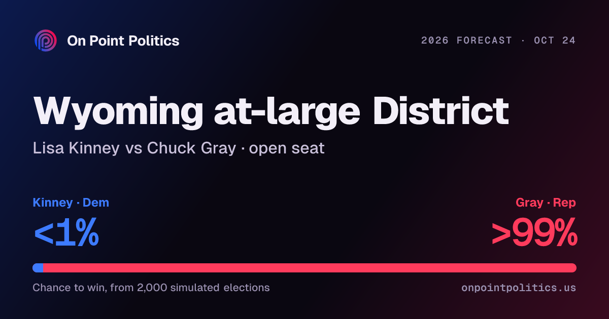Wyoming at-large District forecast 2026: Lisa Kinney vs Chuck Gray | On ...